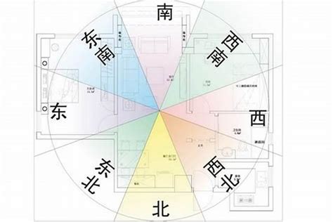 座向圖|房屋座向怎麼看？新手也能輕鬆掌握房屋方位！ 